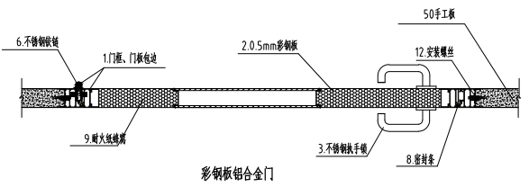 密胺树脂版净化单开门节点示意图