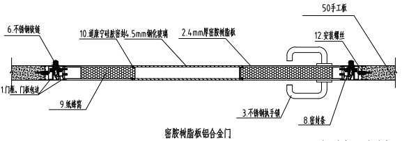 密胺树脂版净化单开门节点示意图