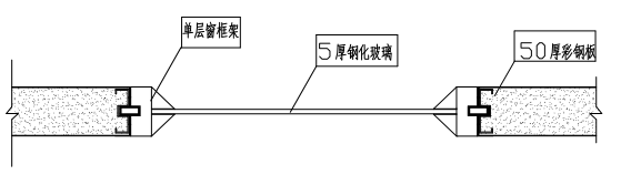 洁净窗节点示意图