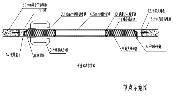 钢制净化双开门节点示意图