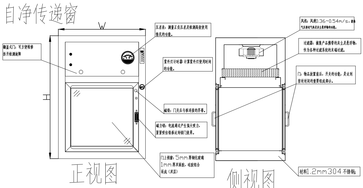 自净传递窗