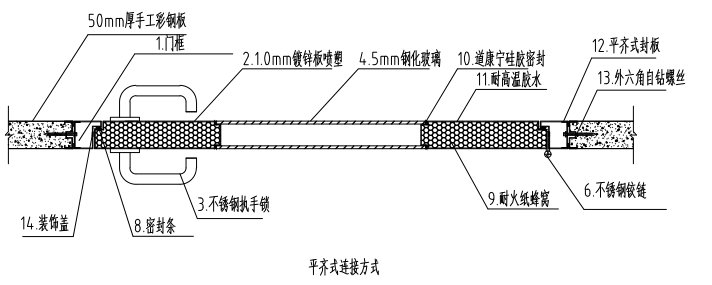 不锈钢净化子母门节点示意图