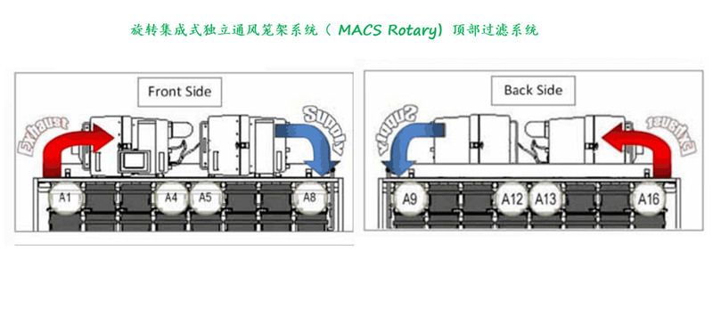 笼具系统